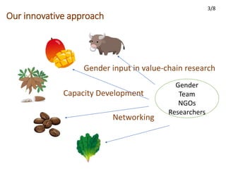 The challenges with inter-disciplinary collaboration in value-chain research