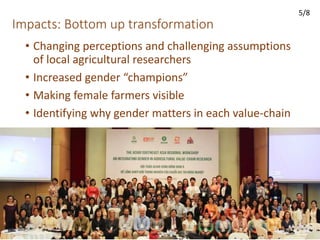 The challenges with inter-disciplinary collaboration in value-chain research