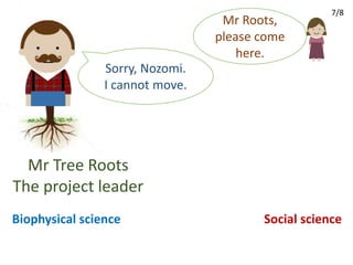 The challenges with inter-disciplinary collaboration in value-chain research