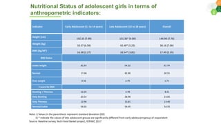 Gender based perceptions of food, dietary behavior and practices in tribal regions of Telangana: a qualitative assessment of vulnerable population