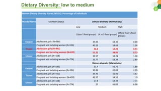 Gender based perceptions of food, dietary behavior and practices in tribal regions of Telangana: a qualitative assessment of vulnerable population