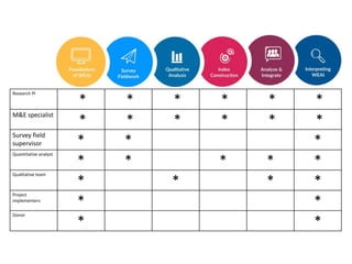 Effective gender training for agricultural researchers: Lessons learned for best practice