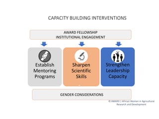 Effective gender training for agricultural researchers: Lessons learned for best practice