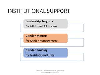 Effective gender training for agricultural researchers: Lessons learned for best practice