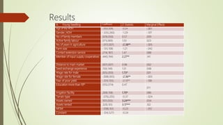 Understanding the adoption of multiple packages of system of rice intensification and its gender implications