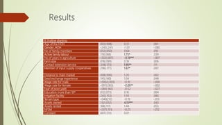 Understanding the adoption of multiple packages of system of rice intensification and its gender implications
