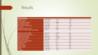 Understanding the adoption of multiple packages of system of rice intensification and its gender implications