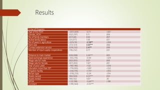 Understanding the adoption of multiple packages of system of rice intensification and its gender implications