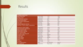 Understanding the adoption of multiple packages of system of rice intensification and its gender implications