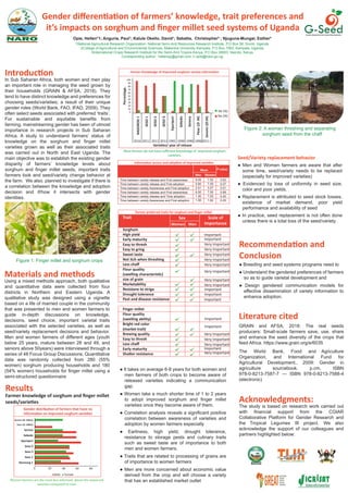 Gender diﬀerentiation of farmers’ knowledge, trait preferences and
it’s impacts on sorghum and ﬁnger millet seed systems of Uganda
Opie, Hellen*1; Anguria, Paul¹; Kalule Okello, David¹; Sebatta, Christopher² ; Njuguna-Mungai, Esther³
1National Agricultural Research Organization- National Semi-Arid Resources Research Institute, P.O Box 56, Soroti, Uganda
2College of Agricultural and Environmental Sciences, Makerere University Kampala, P.O Box 7062, Kampala, Uganda
3International Crops Research Institute for the Semi-Arid Tropics-Kenya, P.O Box 39063, Nairobi, Kenya
Corresponding author: hellenop@gmail.com; h.opie@naro.go.ug
Introduction
In Sub Saharan Africa, both women and men play
an important role in managing the seed grown by
their households (GRAIN & AFSA, 2018). They
tend to have distinct knowledge and preferences for
choosing seeds/varieties; a result of their unique
gender roles (World Bank, FAO, IFAD, 2009). They
often select seeds associated with preferred ‘traits’.
For sustainable and equitable benefits from
farming, mainstreaming gender has been of utmost
importance in research projects in Sub Saharan
Africa. A study to understand farmers’ status of
knowledge on the sorghum and finger millet
varieties grown as well as their associated traits
was carried out in North and East Uganda. The
main objective was to establish the existing gender
disparity of farmers’ knowledge levels about
sorghum and finger millet seeds, important traits
farmers look and seed/variety change behavior at
the farm. We also. planned to investigate if there is
a correlation between the knowledge and adoption
decision and if/how it intersects with gender
identities.
Materials and methods
Using a mixed methods approach, both qualitative
and quantitative data were collected from four
districts in Northern and Eastern Uganda. A
qualitative study was designed using a vignette
based on a life of married couple in the community
that was presented to men and women farmers to
guide in-depth discussions on knowledge,
decisions, seed choice, important varietal traits
associated with the selected varieties, as well as
seed/variety replacement decisions and behavior.
Men and women farmers of different ages (youth
below 25 years, mature between 26 and 49, and
seniors above 50years) were interviewed through a
series of 48 Focus Group Discussions. Quantitative
data was randomly collected from 280 (55%
women) sorghum producing households and 180
(54% women) households for finger millet using a
semi-structured questionnaire
● It takes on average 6-8 years for both women and
men farmers of both crops to become aware of
released varieties indicating a communication
gap.
● Women take a much shorter time of 1 to 2 years
to adopt improved sorghum and finger millet
varieties once they become aware of them.
● Correlation analysis reveals a significant positive
correlation between awareness of varieties and
adoption by women farmers especially
● Earliness, high yield, drought tolerance,
resistance to storage pests and culinary traits
such as sweet taste are of importance to both
men and women farmers.
● Traits that are related to processing of grains are
of importance to women farmers
● Men are more concerned about economic value
derived from the crop and will choose a variety
that has an established market outlet
Seed/Variety replacement behavior
● Men and Women farmers are aware that after
some time, seed/variety needs to be replaced
(especially for improved varieties)
● Evidenced by loss of uniformity in seed size,
color and poor yields.
● Replacement is attributed to seed stock losses,
existence of market demand, poor yield
performance and availability of seed
● In practice, seed replacement is not often done
unless there is a total loss of the seed/variety
Recommendation and
Conclusion
● Breeding and seed systems programs need to
● Understand the gendered preferences of farmers
so as to guide varietal development and
● Design gendered communication models for
effective dissemination of variety information to
enhance adoption.
Literature cited
GRAIN and AFSA, 2018: The real seeds
producers: Small-scale farmers save, use, share
and enhance the seed diversity of the crops that
feed Africa. https://www.grain.org/e/6035
The World Bank, Food and Agriculture
Organization, and International Fund for
Agricultural Development., 2009: Gender in
agriculture sourcebook. p.cm. ISBN
978-0-8213-7587-7 — ISBN 978-0-8213-7588-4
(electronic)
Acknowledgments:
The study is based on research work carried out
with financial support from the CGIAR
Collaborative Platform for Gender Research and
the Tropical Legumes III project. We also
acknowledge the support of our colleagues and
partners highlighted below:
Results
Farmer knowledge of sorghum and ﬁnger millet
seeds/varieties
Gender distribution of farmers that have no
information on improved sorghum varieties
Seremi 2(F. Millet)
Pese 1(F. Millet)
Serena
Sekedo
Epuripuri
Seso 3
Seso 2
Seso 1
Narosorg 1
Male Female
0 20 40 60 80
NASOROG1
SESO1
SESO2
SESO3
Epuripuri
Sekedo
Serena
Pese1(F.M)
Seremi2(F.M)
Varieties/ year of release
2016 2011 2011 2011 1995 1990 1990 1996 2011
No (%)
Yes (%)
100
90
80
70
60
50
40
30
20
10
0
Percentage.
Farmer Knowledge of Improved sorghum variety information
Sorghum
High yield
Early maturity
Easy to thresh
Easy to gring
Sweet taste
Not itch when threshing
Less chaﬀ
Flour quality
(swelling characteristic)
size of grain
Marketability
Resistane to striga
Drought tolerance
Pest and disease resistance
Finger millet
Flour quality
(swelling ability)
Bright red color
(market trait)
Brewing quality
Easy to thresh
Less chaﬀ
Early maturity
Shatter resistance
Trait Sex Scale of
ImportanceWomen Men
Important
Important
Important
Important
Important
Important
Important
Important
Very Important
Very Important
Very Important
Very Important
Very Important
Very Important
Very Important
Very Important
Very Important
Very Important
Very Important
Very Important
Time between variety release and First awareness
Time between variety release and First adoption
Time between variety Awareness and First adoption
Time between variety release and First awareness
Time between variety release and Time adoption
Time between variety Awareness and First adoption
Men Women
P-valueMean
8.05
5.60
2.01
6.50
1.00
1.00
7.52
7.50
3.57
7.50
7.00
1.82
0.62
0.07
0.01
0.89
0.42
0.25
Figure 2: A woman threshing and separating
sorghum seed from the chaff
Figure 1: Finger millet and sorghum crops
Most farmers do not have sufficient knowledge of improved sorghum
varieties.
Women farmers are the most less informed about the improved
varieties compared to men
Information access and adoption of improved varieties
Farmer preferred traits for sorghum and ﬁnger millet
 