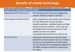 M&E for increased impact - a digital solution for enhancing women's access to agricultural information and extension services