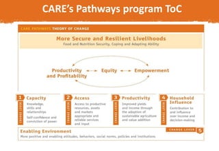 M&E for increased impact - a digital solution for enhancing women's access to agricultural information and extension services