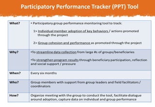 M&E for increased impact - a digital solution for enhancing women's access to agricultural information and extension services