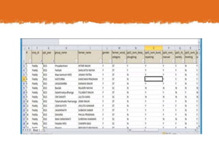 M&E for increased impact - a digital solution for enhancing women's access to agricultural information and extension services