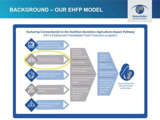 Nurturing connections: advancing gender equality for improved nutrition and livelihoods