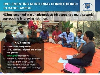 Nurturing connections: advancing gender equality for improved nutrition and livelihoods