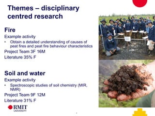 Applying a gender lens to community fire management and peatland restoration in Indonesia