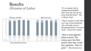 "I'm not a chocolate farmer, I'm just a housewife" - Gendered divisions of labor for small-scale cacao production in Lampung and South-Sulawesi, Indonesia