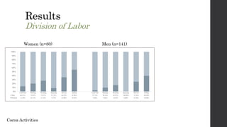 "I'm not a chocolate farmer, I'm just a housewife" - Gendered divisions of labor for small-scale cacao production in Lampung and South-Sulawesi, Indonesia