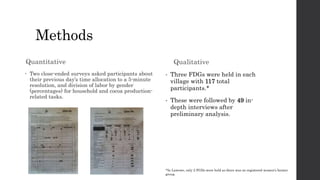 "I'm not a chocolate farmer, I'm just a housewife" - Gendered divisions of labor for small-scale cacao production in Lampung and South-Sulawesi, Indonesia
