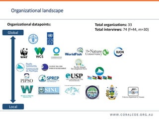 Contesting gender: The translation of gender commitments into action in small-scale fisheries in the Pacific Islands