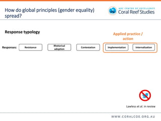 Contesting gender: The translation of gender commitments into action in small-scale fisheries in the Pacific Islands