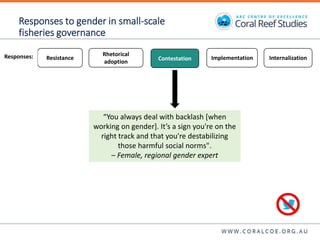Contesting gender: The translation of gender commitments into action in small-scale fisheries in the Pacific Islands