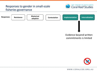 Contesting gender: The translation of gender commitments into action in small-scale fisheries in the Pacific Islands