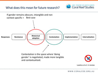 Contesting gender: The translation of gender commitments into action in small-scale fisheries in the Pacific Islands