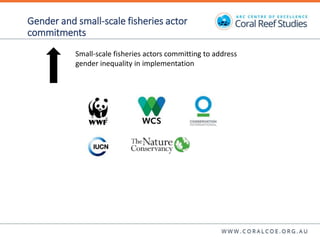 Contesting gender: The translation of gender commitments into action in small-scale fisheries in the Pacific Islands