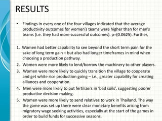 What influences smallholder adoption of proven agricultural technologies? Identifying differences in men and women' agricultural production decision making in Southern Laos using collective behaviour elicitation (CBE) gaming activities