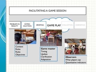 What influences smallholder adoption of proven agricultural technologies? Identifying differences in men and women' agricultural production decision making in Southern Laos using collective behaviour elicitation (CBE) gaming activities