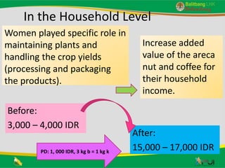 Gender role in agroforestry of areca nut and coffee in peatland area: Case of Jambi Province, Indonesia