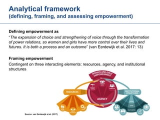 Gender transformative change along the capture fishery value chain: Panel evidence from the Barotse Floodplain, Zambia