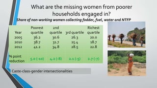 Learning from cross country difference of female work participation in agriculture in the Eastern Gangetic Basin: The macro and micro connections