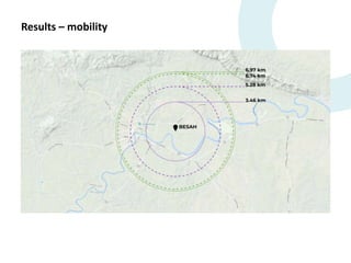 Proof of concept for the use of wearable sensors to monitor women and men's workload and mobility in Indonesian agricultural communities