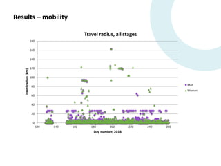 Proof of concept for the use of wearable sensors to monitor women and men's workload and mobility in Indonesian agricultural communities