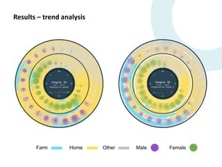 Proof of concept for the use of wearable sensors to monitor women and men's workload and mobility in Indonesian agricultural communities