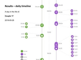 Proof of concept for the use of wearable sensors to monitor women and men's workload and mobility in Indonesian agricultural communities