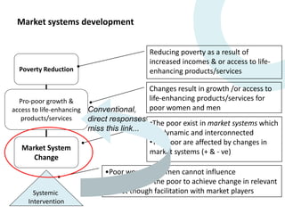 Proof of concept for the use of wearable sensors to monitor women and men's workload and mobility in Indonesian agricultural communities