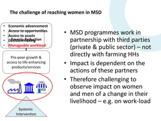 Proof of concept for the use of wearable sensors to monitor women and men's workload and mobility in Indonesian agricultural communities