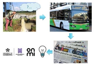 Proof of concept for the use of wearable sensors to monitor women and men's workload and mobility in Indonesian agricultural communities