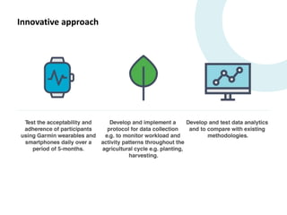Proof of concept for the use of wearable sensors to monitor women and men's workload and mobility in Indonesian agricultural communities