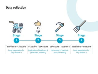 Proof of concept for the use of wearable sensors to monitor women and men's workload and mobility in Indonesian agricultural communities