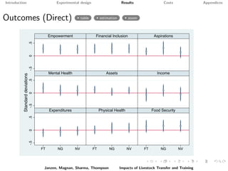 Paying it forward: short-term impacts of a livelihoods program with built-in spillovers