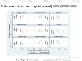 Paying it forward: short-term impacts of a livelihoods program with built-in spillovers