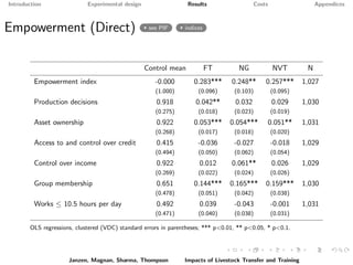 Paying it forward: short-term impacts of a livelihoods program with built-in spillovers