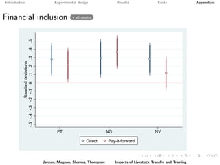 Paying it forward: short-term impacts of a livelihoods program with built-in spillovers