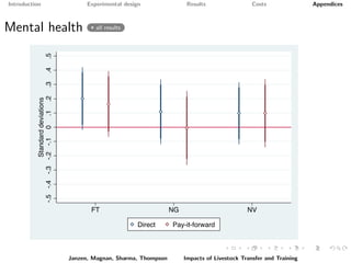 Paying it forward: short-term impacts of a livelihoods program with built-in spillovers