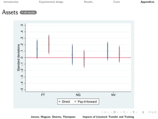 Paying it forward: short-term impacts of a livelihoods program with built-in spillovers
